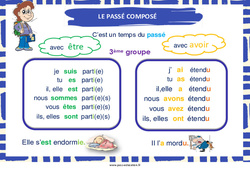 Passé composé des verbes du 3e groupe - Affiche de classe : Primaire 2 - PDF à imprimer