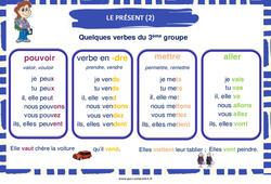 Présent des verbes du 3e groupe - Affiche de classe : Primaire 2 - PDF à imprimer