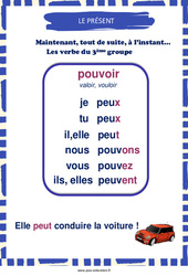 Présent du verbe pouvoir - Affiche de classe : Primaire 2 - PDF à imprimer