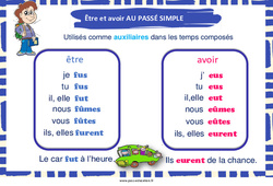 Conjugaison - Affiches de classe pour l'année : Primaire 3, 4, 5 - PDF à imprimer