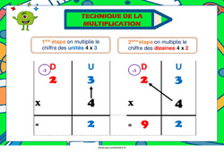Technique de la multiplication - Affiche de classe : Primaire 1, 2 - PDF à imprimer