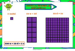 Unités, dizaines et centaines - Affiche de classe : Primaire 1, 2 - PDF à imprimer