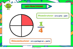 Fractions - Affiche de classe : Primaire 4, 5 - PDF à imprimer