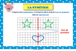 Symétrie - Affiche de classe : Primaire 3, 4, 5 - PDF à imprimer