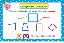 Quadrilatères - Affiche de classe : Primaire 3, 4, 5 - PDF à imprimer
