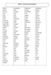 Ecrire les mots invariables - Cours, Leçon - Orthographe : Primaire 5 - PDF à imprimer