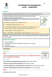 Distinguez les homophones - Fiches ou - où - la - là - l’as - l’a - Séquence - Fiche de préparation : Primaire 4, 5 - PDF à imprimer