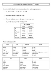 Présent de l’indicatif, verbes du groupe - Cours, Leçon - Conjugaison : Primaire 4 - PDF à imprimer