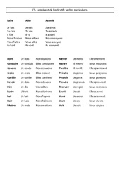 Présent de l’indicatif - verbes particuliers - Cours, Leçon - Conjugaison : Primaire 5 - PDF à imprimer