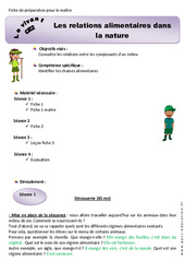 Les relations alimentaires dans la nature - Fiche de préparation : Primaire 3 - PDF à imprimer