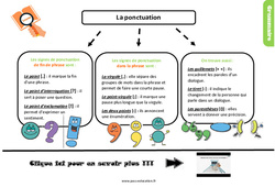 La ponctuation - Cours, Leçon, trace écrite : Primaire 4 - PDF à imprimer