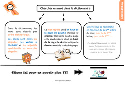 Chercher un mot dans le dictionnaire - Cours, Leçon, trace écrite : Primaire 5 - PDF à imprimer