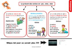 Le présent des verbes particuliers en - eter, - eler, - yer - Cours, Leçon, trace écrite : Primaire 5 - PDF à imprimer