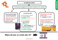 Le sujet du verbe - Cours, Leçon, trace écrite : Primaire 5 - PDF à imprimer