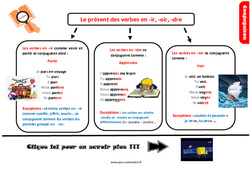 Le présent des verbes du 3e groupe en - ir, - oir, - dre - Cours, Leçon, trace écrite : Primaire 5 - PDF à imprimer