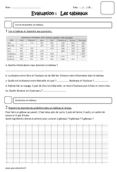 Tableau - Lire et construire - Examen Evaluation : Primaire 5 - PDF à imprimer