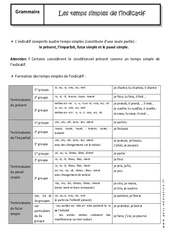 Temps simples - Cours : Secondaire 1 - PDF à imprimer