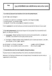 Polysémie - Cours - Différents sens d’un mot : Secondaire 1 - PDF à imprimer
