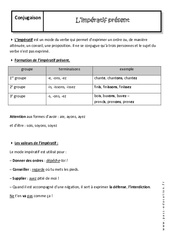 Impératif présent - Cours : Secondaire 2 - PDF à imprimer