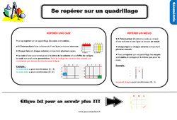 Se repérer sur un quadrillage - Cours, Leçon, trace écrite : Primaire 3 - PDF à imprimer