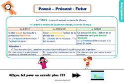 Le passé, présent et le futur - Cours, Leçon, trace écrite : Primaire 3 - PDF à imprimer