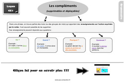 Les compléments (supprimables et déplaçables) - Cours, Leçon, trace écrite : Primaire 2 - PDF à imprimer