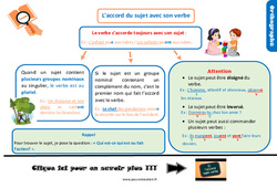 Accord du sujet avec son verbe - Cours, Leçon, trace écrite : Primaire 5 - PDF à imprimer