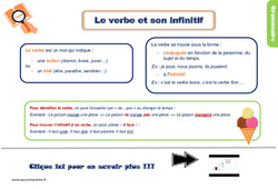 Le verbe et son infinitif - Cours, Leçon, trace écrite : Primaire 2 - PDF à imprimer