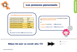 Les pronoms personnels sujets - Cours, Leçon, trace écrite : Primaire 2 - PDF à imprimer