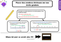 Placer des nombres décimaux sur des droites graduées - Cours, Leçon, trace écrite : Primaire 5 - PDF à imprimer