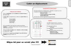 Coder un déplacement - Cours, Leçon, trace écrite : Primaire 3 - PDF à imprimer