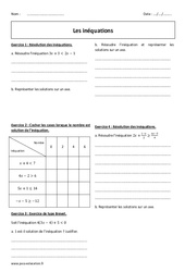 Inéquations - Exercices  : Secondaire 3 - PDF à imprimer