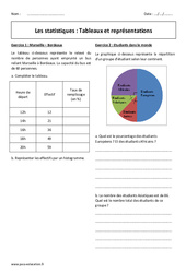 Tableaux et représentations - Exercices corrigés sur les statistiques : Secondaire 3 - PDF à imprimer