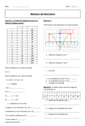Notions de fonctions - Révisions brevet : Secondaire 3 - PDF à imprimer