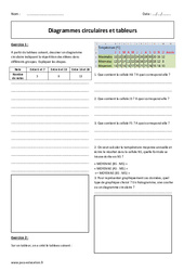 Diagrammes circulaires et tableurs - Exercices corrigés : Primaire 6 - PDF à imprimer