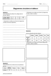 Tableurs - Diagrammes circulaires - Exercices : Primaire 6 - PDF à imprimer