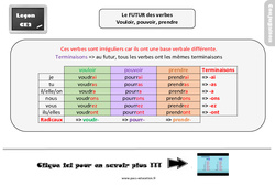 Le futur des verbes vouloir, pouvoir, prendre - Cours, Leçon, trace écrite : Primaire 3 - PDF à imprimer