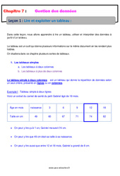 Lire et exploiter un tableau - Cours : Primaire 6 - PDF à imprimer