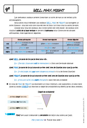 will , may, might - Cours sur les modaux : Secondaire 2 - PDF à imprimer
