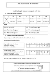 Mesures de contenance - capacité - Cours, Leçon - Mesures : Primaire 4, 5 - PDF à imprimer