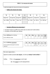Mesures de masse - Cours, Leçon - Mesures : Primaire 4, 5 - PDF à imprimer