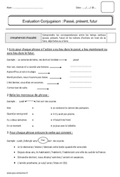 Passé - Présent - Futur - Bilan : Primaire 2 - PDF à imprimer