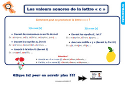 Les valeurs sonores de la lettre « c » - Cours, Leçon, trace écrite : Primaire 3 - PDF à imprimer