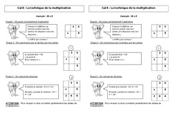 Technique de la multiplication - Cours, Leçon : Primaire 3 - PDF à imprimer