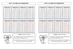 Tables de multiplication - Cours, Leçon : Primaire 3 - PDF à imprimer