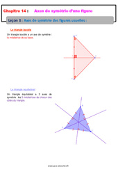 Axes de symétrie des figures usuelles - Cours : Primaire 6 - PDF à imprimer