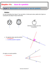 Reconnaitre et construire un axe de symétrie - Cours sur les axes de symétrie d’une figure : Primaire 6 - PDF à imprimer