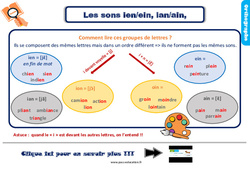 Les sons ien/ein, ian/ain - Cours, Leçon, trace écrite : Primaire 3 - PDF à imprimer