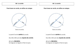 Cercle - Cours, Leçon : Primaire 3 - PDF à imprimer