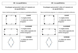 Quadrilatères - Cours, Leçon : Primaire 3 - PDF à imprimer